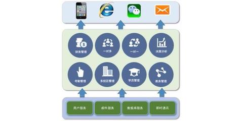 深圳教務管理軟件開發與優秀軟件實施的戰略路徑