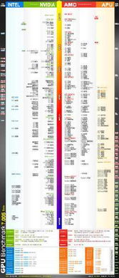 AMD Radeon R9 280X顯卡性能定位解析 相當于HD系列哪款？